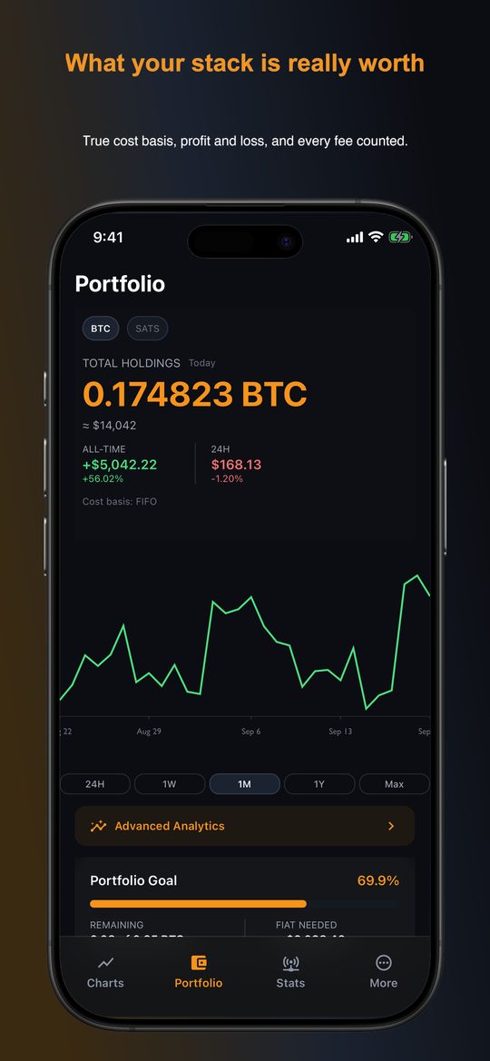 Portfolio with cost basis and profit