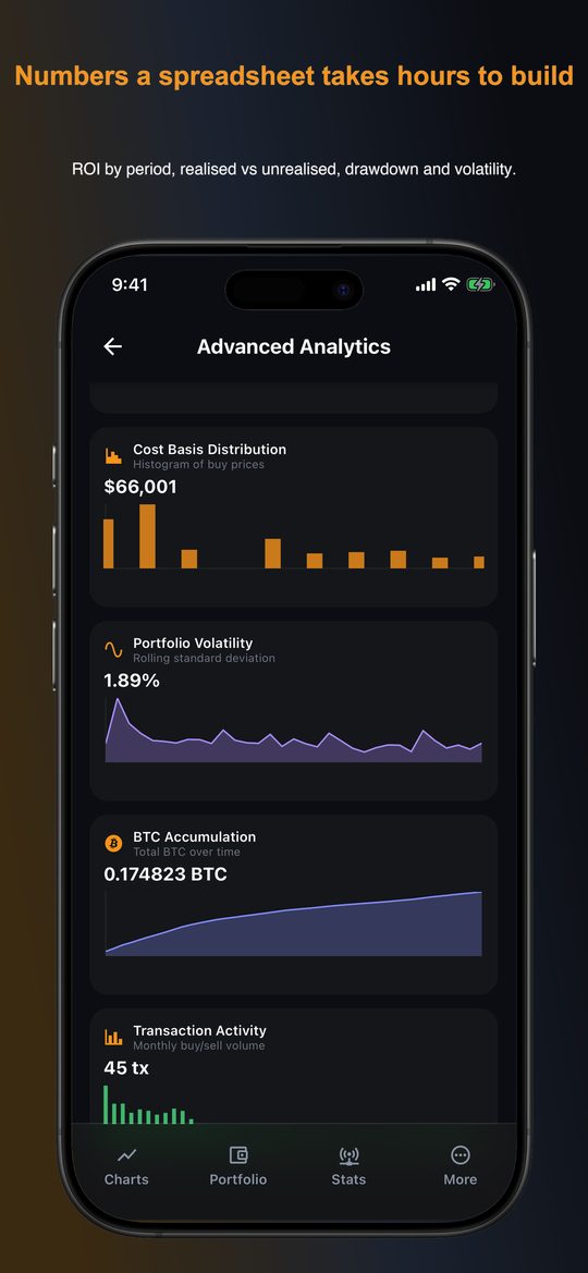 Portfolio analytics