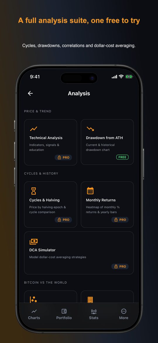 Market analysis tools