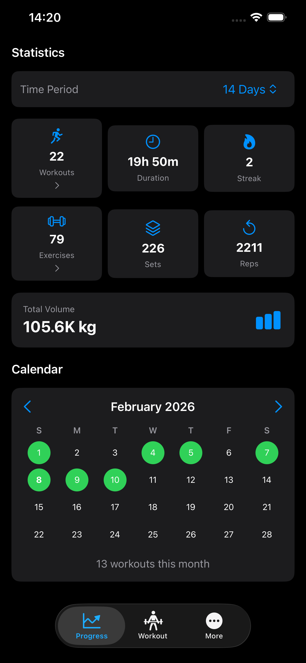 Dashboard showing workout stats, volume, and training calendar