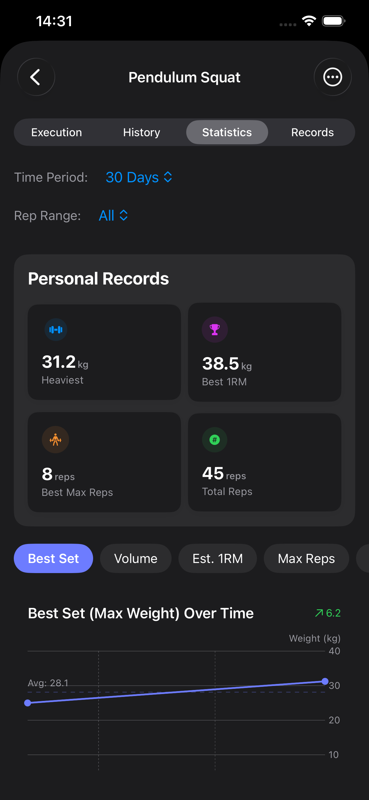 Exercise analytics with PR cards and strength trend charts